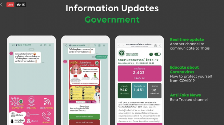 สำรวจเทรนด์ พฤติกรรมผู้บริโภคไทยในยุค COVID-19 ผ่าน LINE ทั้งโทร ช้อปปิ้ง อ่านข่าวมากขึ้น