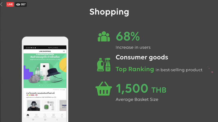 สำรวจเทรนด์ พฤติกรรมผู้บริโภคไทยในยุค COVID-19 ผ่าน LINE ทั้งโทร ช้อปปิ้ง อ่านข่าวมากขึ้น