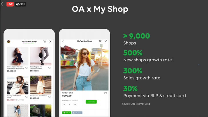 สำรวจเทรนด์ พฤติกรรมผู้บริโภคไทยในยุค COVID-19 ผ่าน LINE ทั้งโทร ช้อปปิ้ง อ่านข่าวมากขึ้น
