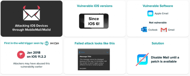 พบช่องโหว่ในแอป Mail ของ iPhone และ iPad