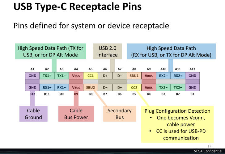 VESA เปิดตัว DisplayPort Alt Mode 2.0 รองรับภาพระดับ 16K ผ่านสาย USB4 และ USB-C