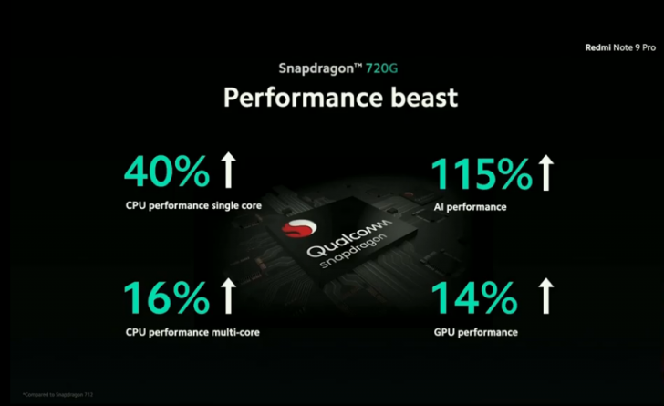 เปิดตัว Redmi Note 9 Pro, Note 9, Mi 10 Lite สามสมาร์ทโฟนใหม่จาก Xiaomi