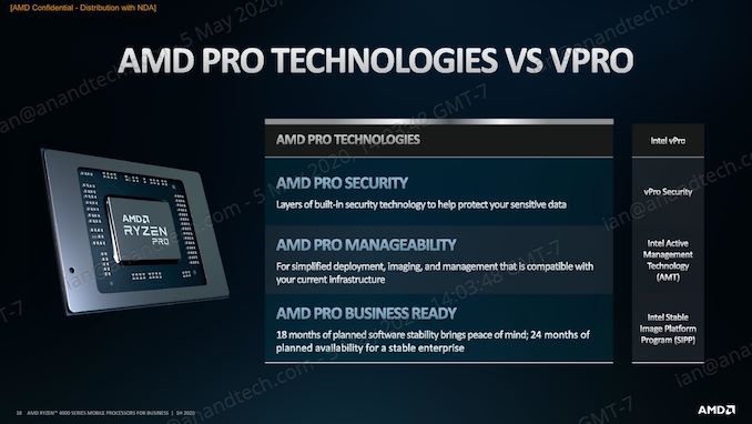 AMD เปิดตัว Ryzen Pro 4000 Series CPU เน้นความปลอดภัย แย่งตลาด Intel vPro AMD เปิดตัว Ryzen Pro 4000 Series CPU เน้นความปลอดภัย แย่งตลาด Intel vPro