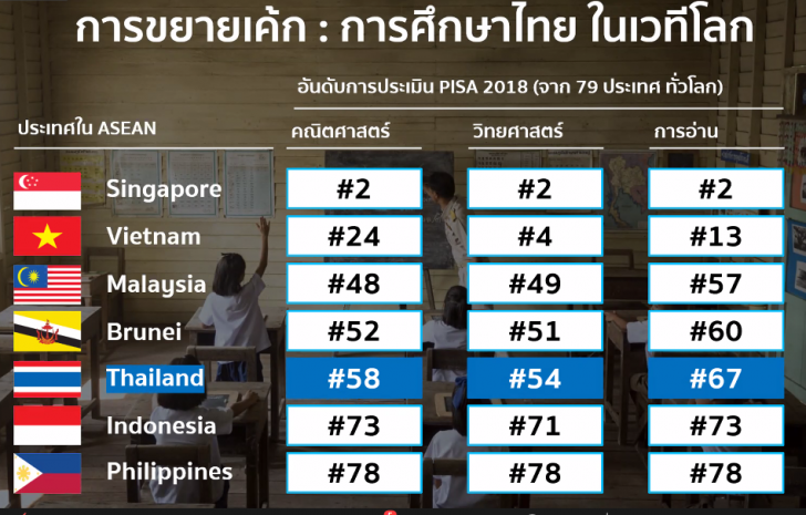 StartDee แอปเรียนออนไลน์จากที่บ้าน สมัครพร้อมเรียนฟรีวันนี้ 18 พ.ค. หลักสูตร ม.1-ม.6