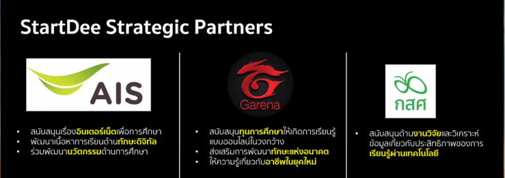 StartDee แอปเรียนออนไลน์จากที่บ้าน สมัครพร้อมเรียนฟรีวันนี้ 18 พ.ค. หลักสูตร ม.1-ม.6