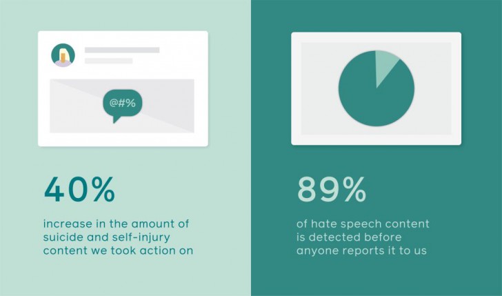 Instagram เพิ่ม 3 ฟีเจอร์ใหม่รับมือ Cyber Bullying และข้อความ Hate Speech