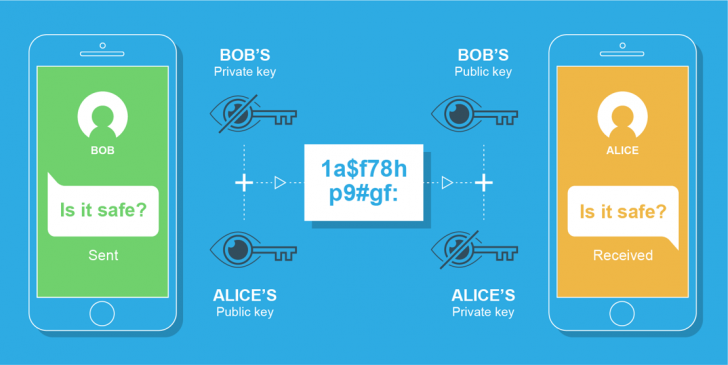 Google ประกาศเพิ่มการเข้ารหัสแบบ End-to-End บน RCS (Google Messages)