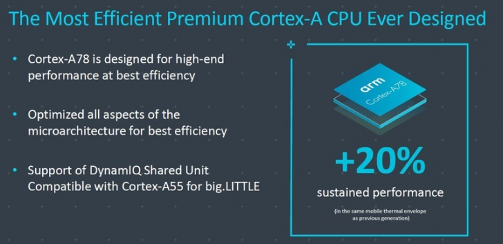 ARM เปิดตัวโปรเซสเซอร์ใหม่ Cortex-A78 และ Mali-G78 สำหรับใช้ในสมาร์ทโฟนเรือธงรุ่นใหม่