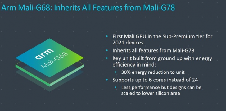 ARM เปิดตัวโปรเซสเซอร์ใหม่ Cortex-A78 และ Mali-G78 สำหรับใช้ในสมาร์ทโฟนเรือธงรุ่นใหม่