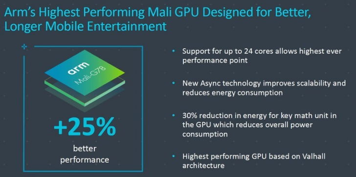 ARM เปิดตัวโปรเซสเซอร์ใหม่ Cortex-A78 และ Mali-G78 สำหรับใช้ในสมาร์ทโฟนเรือธงรุ่นใหม่