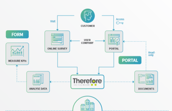 Canon เปิดตัว Therefore ระบบจัดการเอกสารผ่าน Cloud ที่ตอบโจทย์คนทำงานยุค New Normal