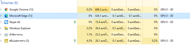 Google เตรียมพัฒนา 'Chrome' ให้กินแรมน้อยลง ใช้ระบบ Segment Heap ของ ‎Microsoft 