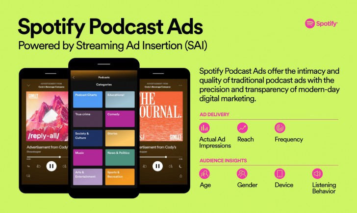 กดรับโค้ดส่วนลดได้ง่ายขึ้นด้วย In-App Offers ฟีเจอร์โฆษณาใหม่บน Spotify