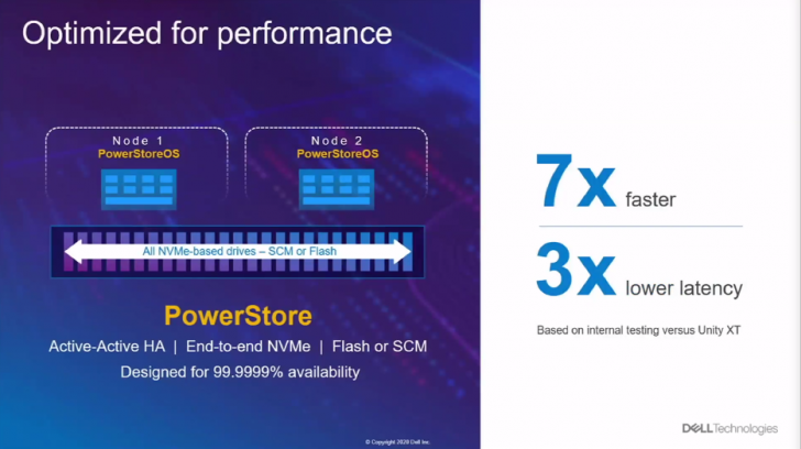 Dell Technologies เปิดตัว EMC PowerStore แพลตฟอร์มสตอเรจใหม่ ประสิทธิภาพสูง