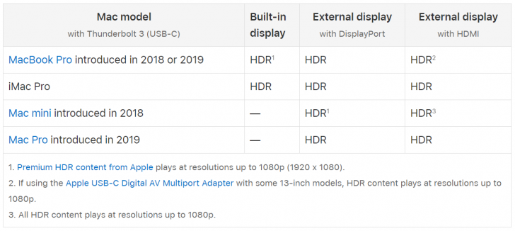 MacOS Big Sur จะรองรับการชม Netflix แบบ 4K บน Safari เร็วๆ นี้