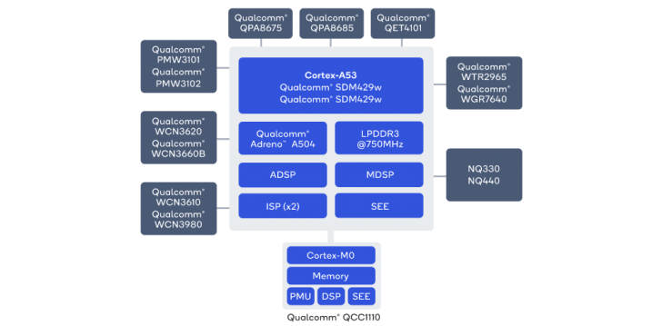 Qualcomm เปิดตัวชิปเซ็ตซีรีส์ใหม่ Snapdragon Wear 4100 สำหรับ Smartwatch โดยเฉพาะ