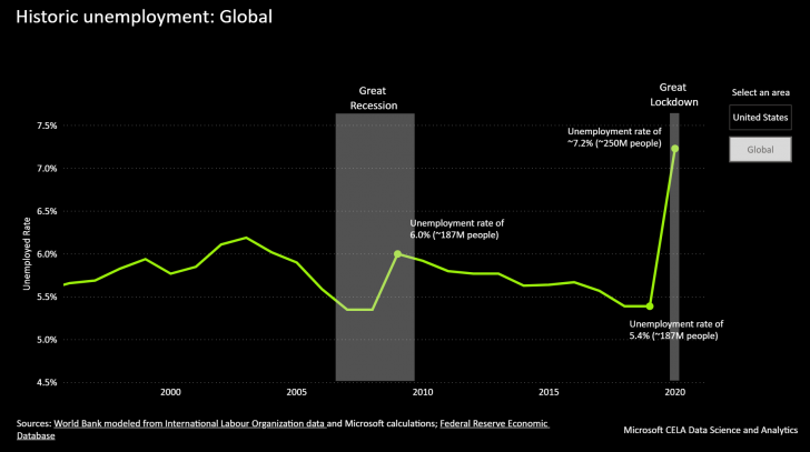 Microsoft เพิ่มคอร์สออนไลน์ฟรีและลดราคาการสอบ Microsoft Certifications