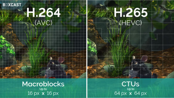 H.266/VVC มาตรฐานบีบอัดวิดีโอแบบใหม่ สตรีม 4K โดยใช้ข้อมูลน้อยกว่า HEVC ถึงครึ่งต่อครึ่ง