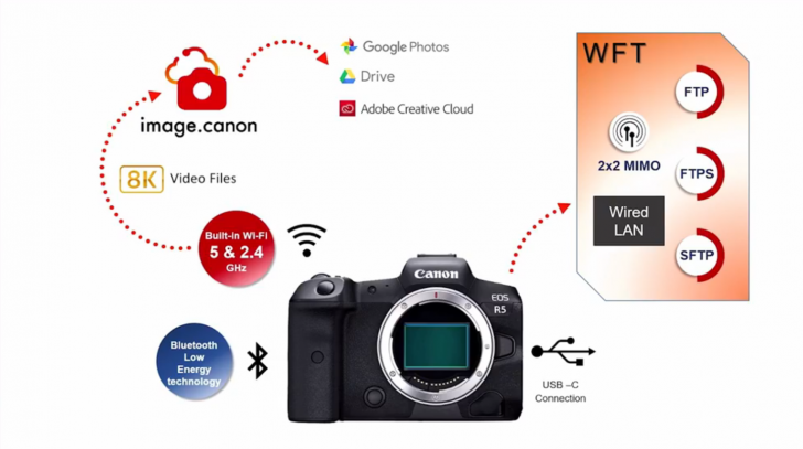 แคนนอนเปิดตัว Canon EOS R5 และ EOS R6 กล้อง Mirrorless ผู้มาพร้อมการถ่ายวิดีโอ 8K และเซ็นเซอร์ระดับเทพ