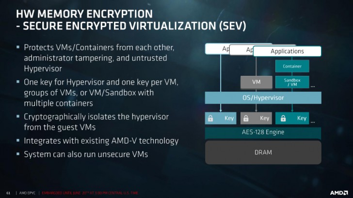 Google เพิ่ม CVM (Confidential Virtual Machines) ยกระดับความปลอดภัยข้อมูลบน Cloud