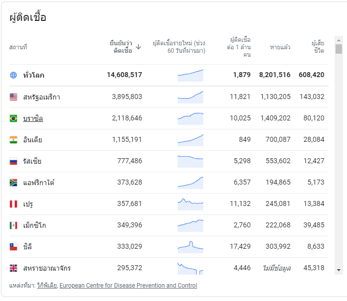 ชาว 'อเมริกัน' ตั้งเพจรณรงค์ ไม่สวมหน้ากาก ยกประเด็นว่าเป็นการบังคับ กดขี่ โดยคนหมู่มาก ชาว 'อเมริกัน' ตั้งเพจรณรงค์ ไม่สวมหน้ากาก ยกประเด็นว่าเป็นการบังคับ กดขี่ โดยคนหมู่มาก