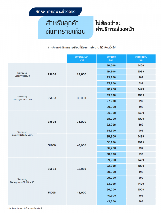 เปิดราคาไทย Samsung Galaxy Note20 และ Note20 Ultra พร้อมโปรโมชัน Pre-Order