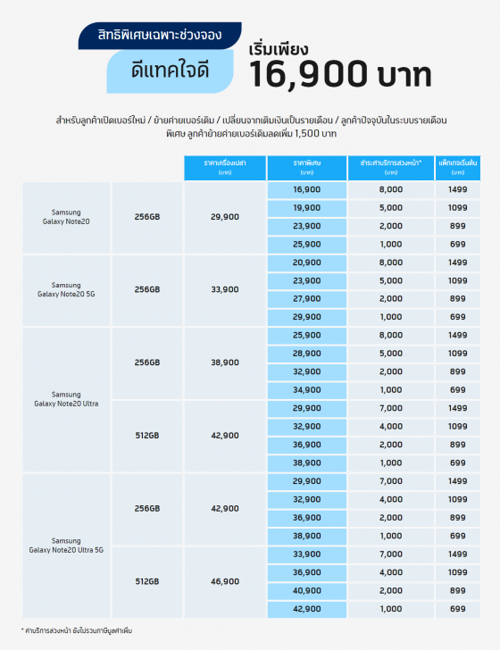 เปิดราคาไทย Samsung Galaxy Note20 และ Note20 Ultra พร้อมโปรโมชัน Pre-Order