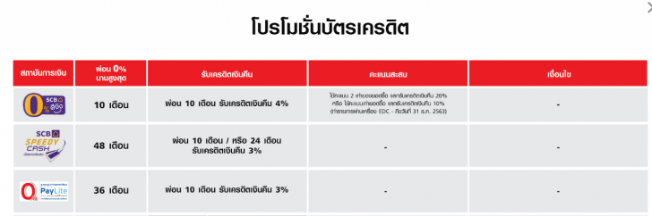เปิดราคาไทย Samsung Galaxy Note20 และ Note20 Ultra พร้อมโปรโมชัน Pre-Order