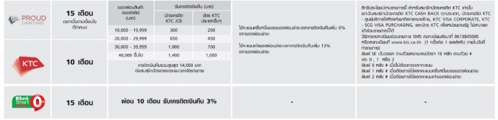 เปิดราคาไทย Samsung Galaxy Note20 และ Note20 Ultra พร้อมโปรโมชัน Pre-Order