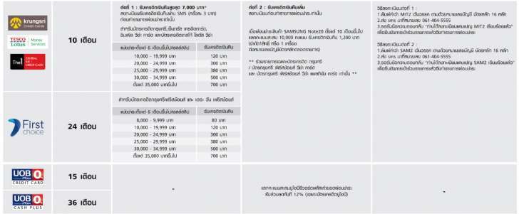 เปิดราคาไทย Samsung Galaxy Note20 และ Note20 Ultra พร้อมโปรโมชัน Pre-Order