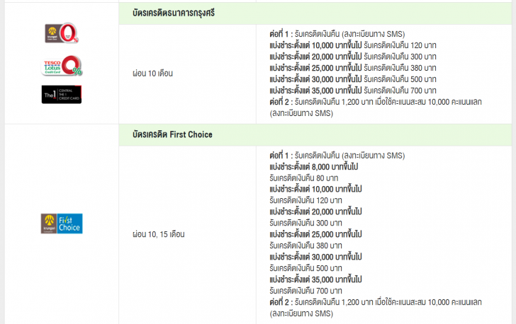 เปิดราคาไทย Samsung Galaxy Note20 และ Note20 Ultra พร้อมโปรโมชัน Pre-Order