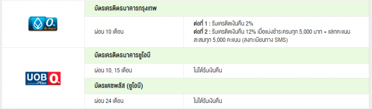 เปิดราคาไทย Samsung Galaxy Note20 และ Note20 Ultra พร้อมโปรโมชัน Pre-Order