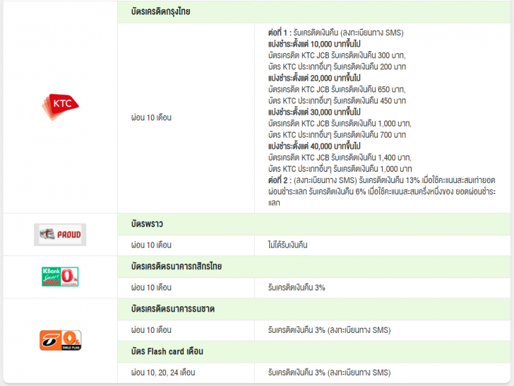 เปิดราคาไทย Samsung Galaxy Note20 และ Note20 Ultra พร้อมโปรโมชัน Pre-Order
