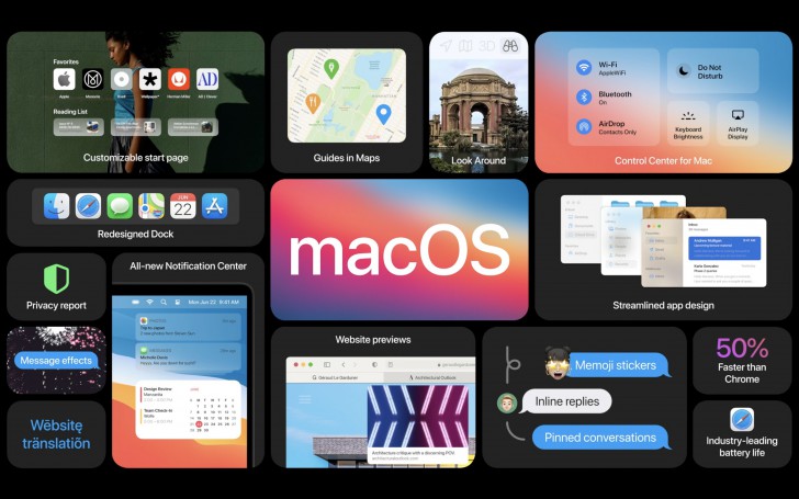 Apple ปล่อย macOS BigSur แบบ Public Beta ออกมาให้ทดลองใช้งานกันแล้ว