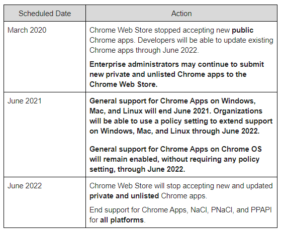 Google ประกาศเลื่อนกำหนดการณ์ยกเลิกการให้บริการ Web App บน Chrome Google ประกาศเลื่อนกำหนดการณ์ยกเลิกการให้บริการ Web App บน Chrome