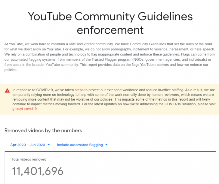 YouTube เผยผลการใช้ AI ตรวจสอบเนื้อหาแทนคนแบบ 100% ยอมรับมีพลาด แต่คุ้มค่า