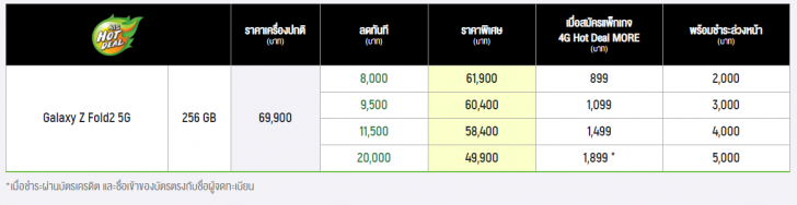 พบประสบการณ์ใหม่บน Galaxy Z Fold2 5G สมาร์ทโฟนจอพับได้ที่มาพร้อมฟีเจอร์สุดล้ำ!