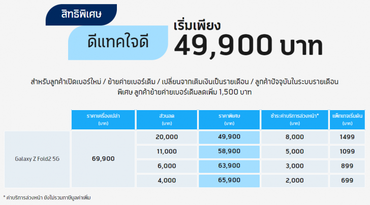 พบประสบการณ์ใหม่บน Galaxy Z Fold2 5G สมาร์ทโฟนจอพับได้ที่มาพร้อมฟีเจอร์สุดล้ำ!