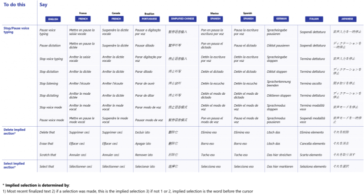 Microsoft ประกาศปรับดีไซน์และเพิ่มฟีเจอร์ของ Touch Keyboard บน Windows 10