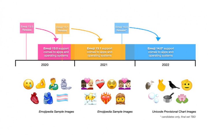 เปิดตัว Emoji 13.1 ทั้ง 217 ตัว คาดว่าอาจได้ใช้งานกันในช่วงปี 2021