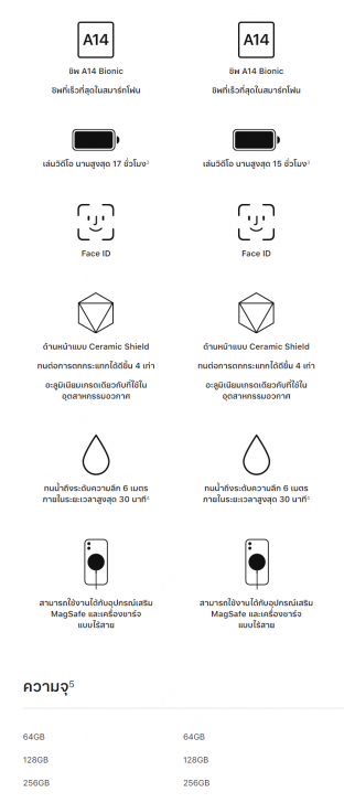 สรุป Apple Event เปิดตัว iPhone 12 Series 4 รุ่นย่อย และลำโพง HomePod Mini