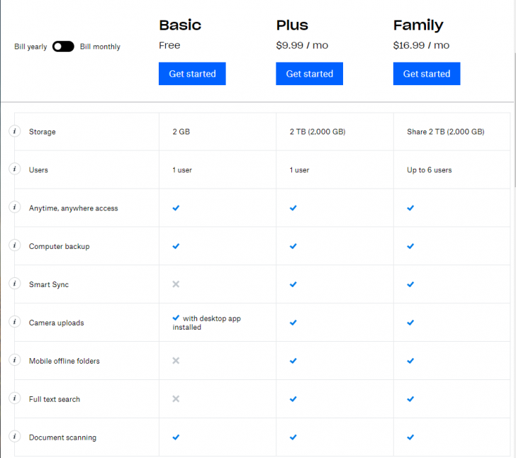 Dropbox เปิดแพ็กเกจ 'Dropbox Family' สำหรับใช้งานแบบกลุ่มสูงสุด 6 คน ในราคา $19.99 
