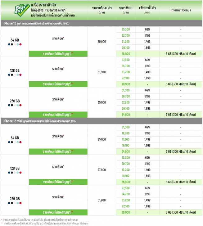 เปิดให้จองแล้ว! iPhone 12 ทั้ง 4 รุ่น พร้อมโปรโมชัน ราคาพิเศษจาก 3 โอเปอเรเตอร์