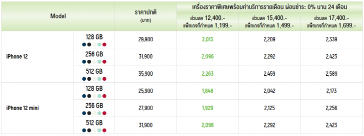 เปิดให้จองแล้ว! iPhone 12 ทั้ง 4 รุ่น พร้อมโปรโมชัน ราคาพิเศษจาก 3 โอเปอเรเตอร์