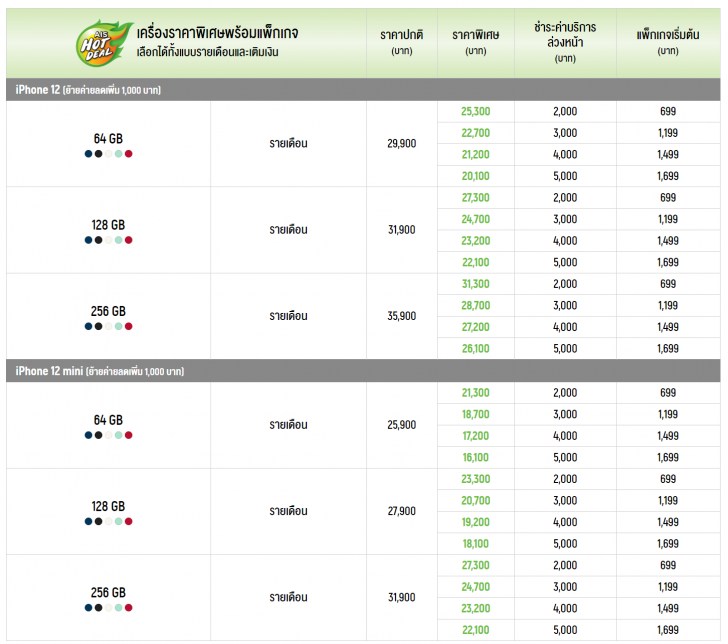 เปิดให้จองแล้ว! iPhone 12 ทั้ง 4 รุ่น พร้อมโปรโมชัน ราคาพิเศษจาก 3 โอเปอเรเตอร์
