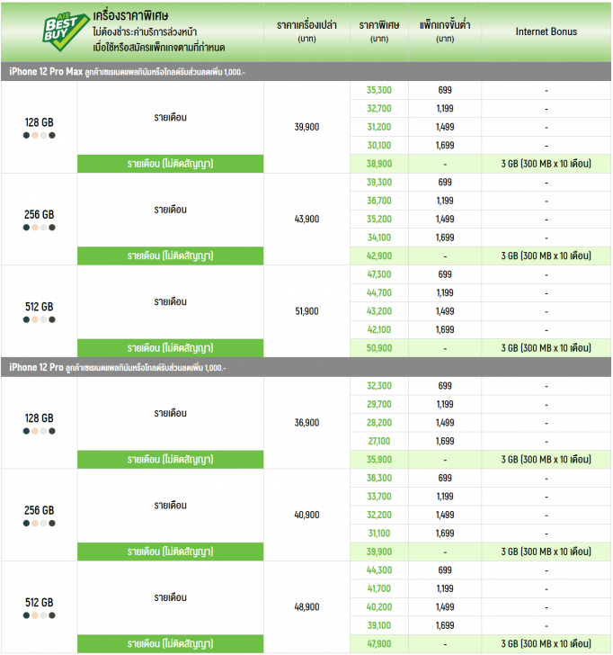เปิดให้จองแล้ว! iPhone 12 ทั้ง 4 รุ่น พร้อมโปรโมชัน ราคาพิเศษจาก 3 โอเปอเรเตอร์
