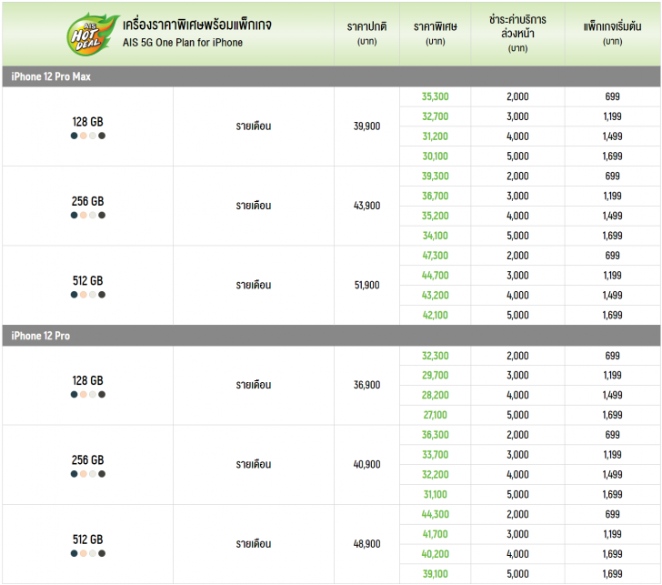 เปิดให้จองแล้ว! iPhone 12 ทั้ง 4 รุ่น พร้อมโปรโมชัน ราคาพิเศษจาก 3 โอเปอเรเตอร์