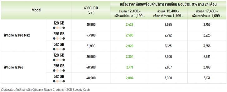 เปิดให้จองแล้ว! iPhone 12 ทั้ง 4 รุ่น พร้อมโปรโมชัน ราคาพิเศษจาก 3 โอเปอเรเตอร์