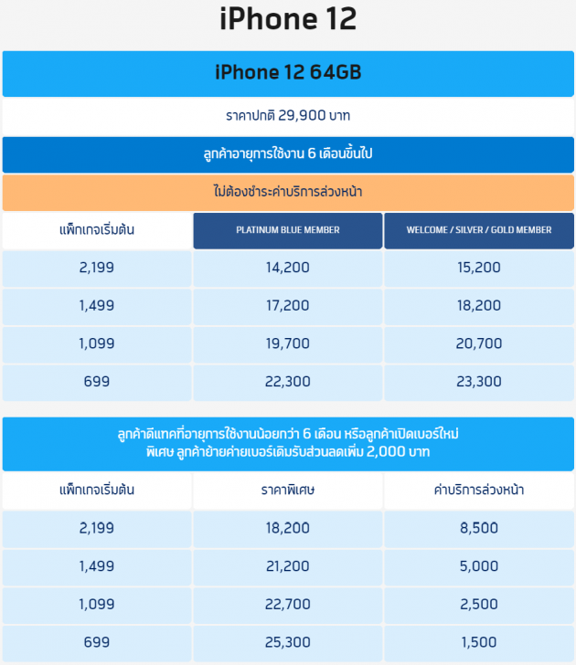 เปิดให้จองแล้ว! iPhone 12 ทั้ง 4 รุ่น พร้อมโปรโมชัน ราคาพิเศษจาก 3 โอเปอเรเตอร์