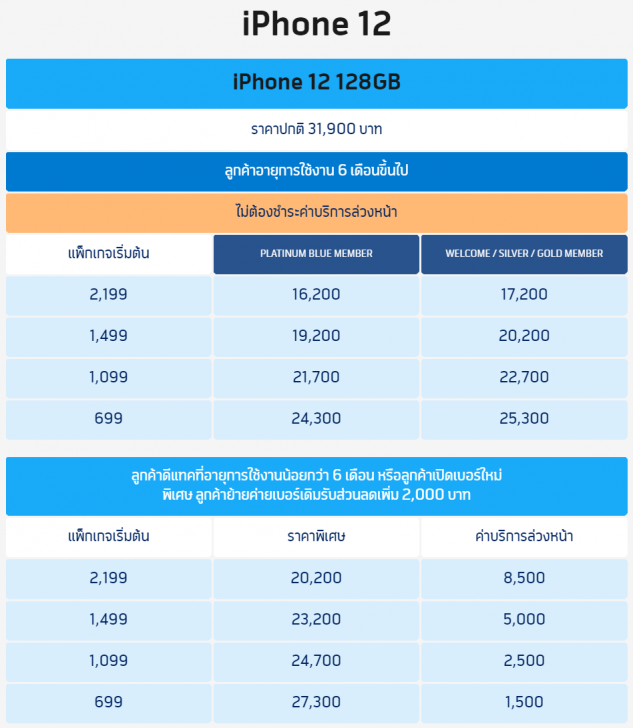 เปิดให้จองแล้ว! iPhone 12 ทั้ง 4 รุ่น พร้อมโปรโมชัน ราคาพิเศษจาก 3 โอเปอเรเตอร์